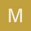 mintsoft