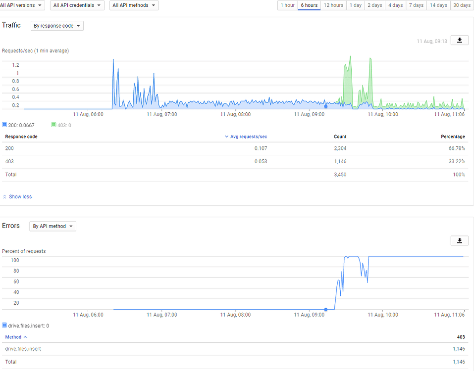 Poe rate limit exceeded что это