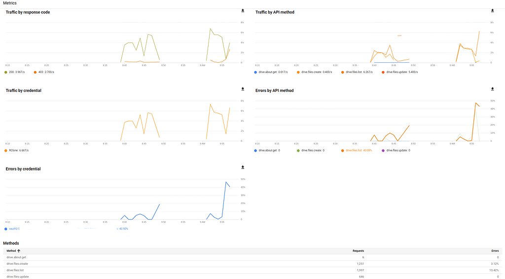 Performance issues - Help and Support - rclone forum