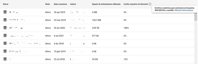 rclone space shared drive