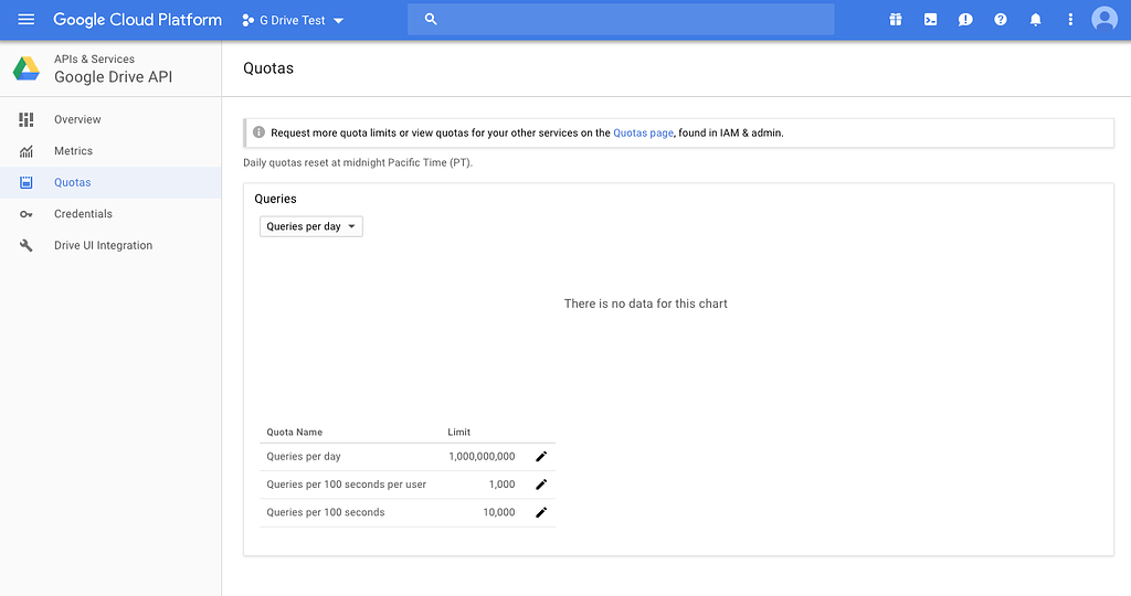 GDrive missing quota data - Help and Support - rclone forum