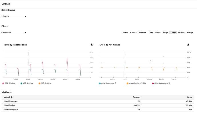 APIs___Services_-_rClone