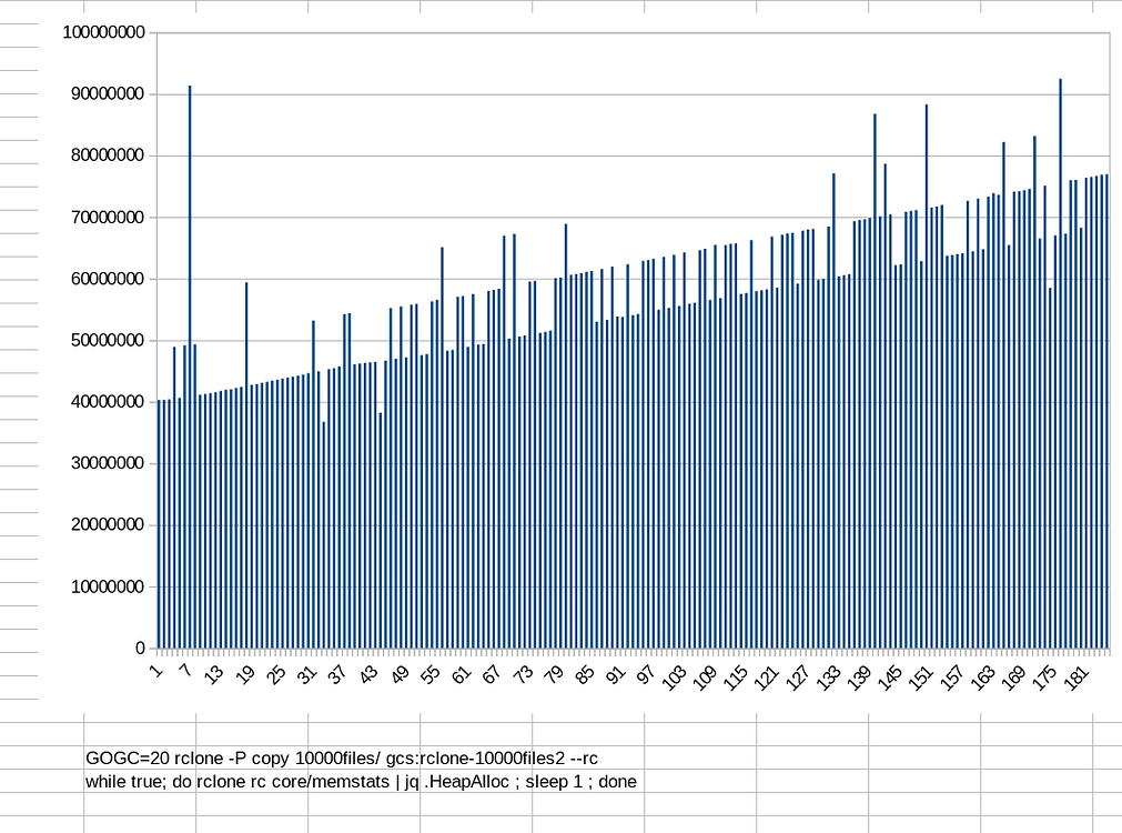 Rclone memory consumption increasing linearly - Help and Support ...