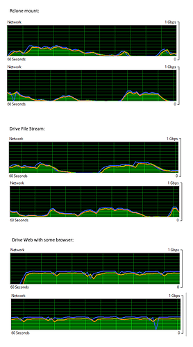 rclone_speed