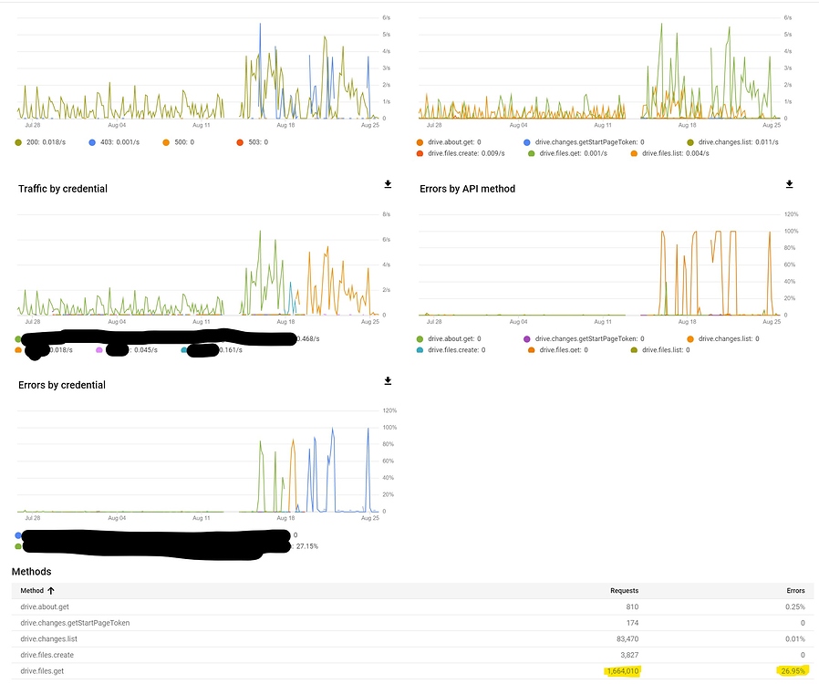 Download Quota Exceeded & VFS - Help and Support - rclone forum