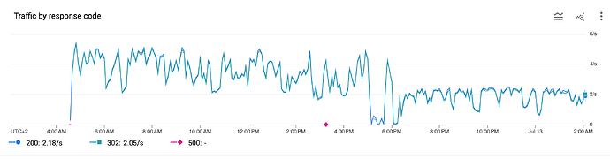 Screenshot 2024-07-13 at 02.17.40