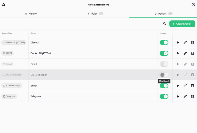 Actions Page