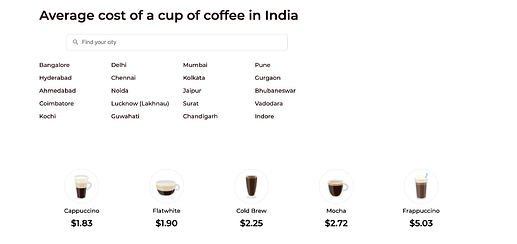 India Coffee Prices