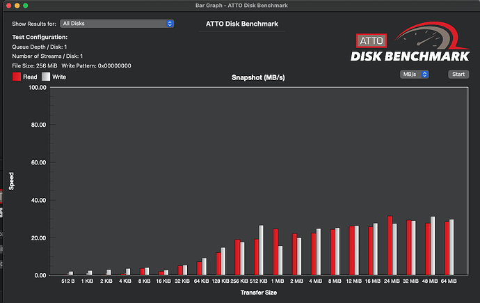 atto disk benchmark