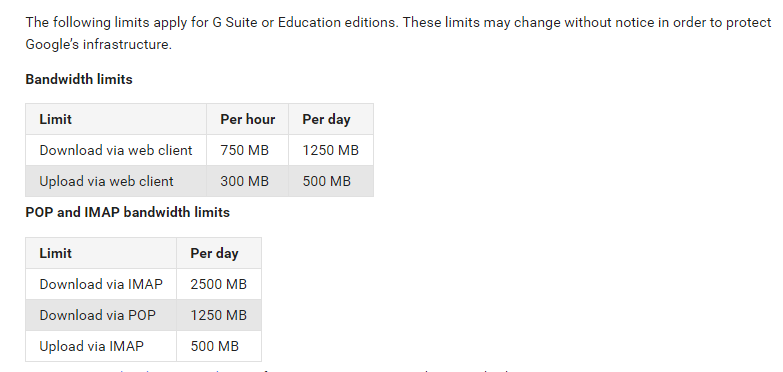 google drive upload limit per day