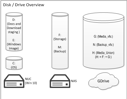 Windows 10 Google Drive Rclone Set Up For Plex Media Center Howto Guides Rclone Forum